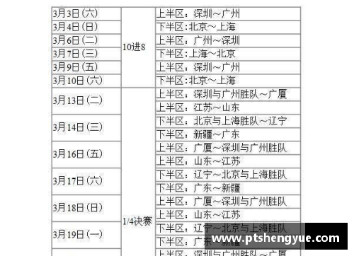 CBA总决赛时间表更新：半决赛赛程确认，广东队将迎战新疆队 - 副本