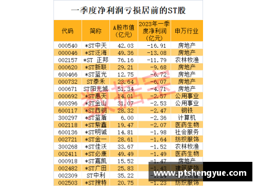 连续11个跌停，退市警报拉响！七成以上ST股首季报亏损，39只股票陷入危机